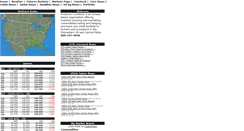 Desktop Screenshot of producerslivestock.aghost.net